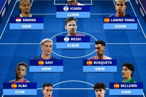 德转列巴萨青训现役球员阵容：梅西、亚马尔在列，总价9.9亿欧